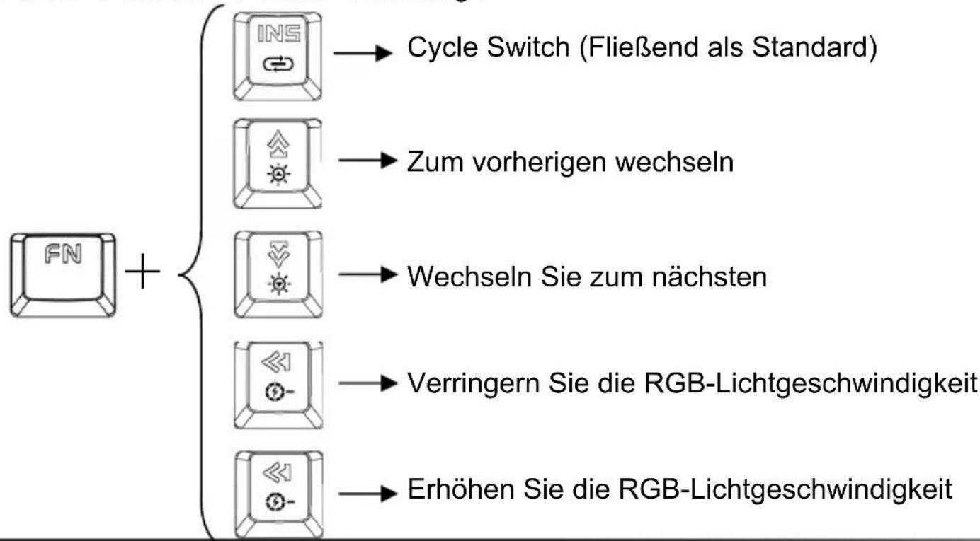 Gembird KB-UMW-01 - Right &amp; Left Side Light Modus - 1