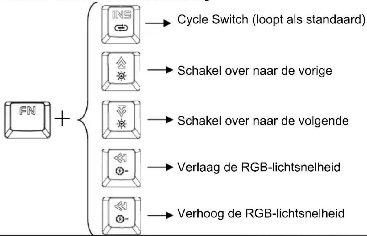 Gembird KB-UMW-01 - Pas Backlight-modus aan - 2