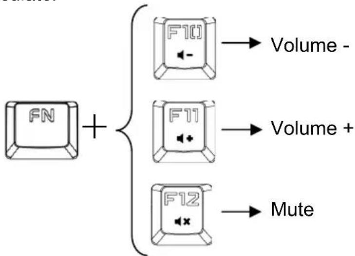 Gembird KB-UMW-01 - English - 2