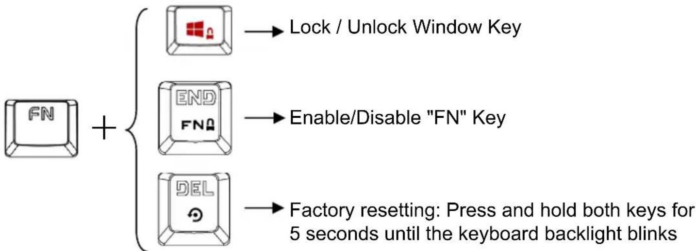Gembird KB-UMW-01 - English - 3