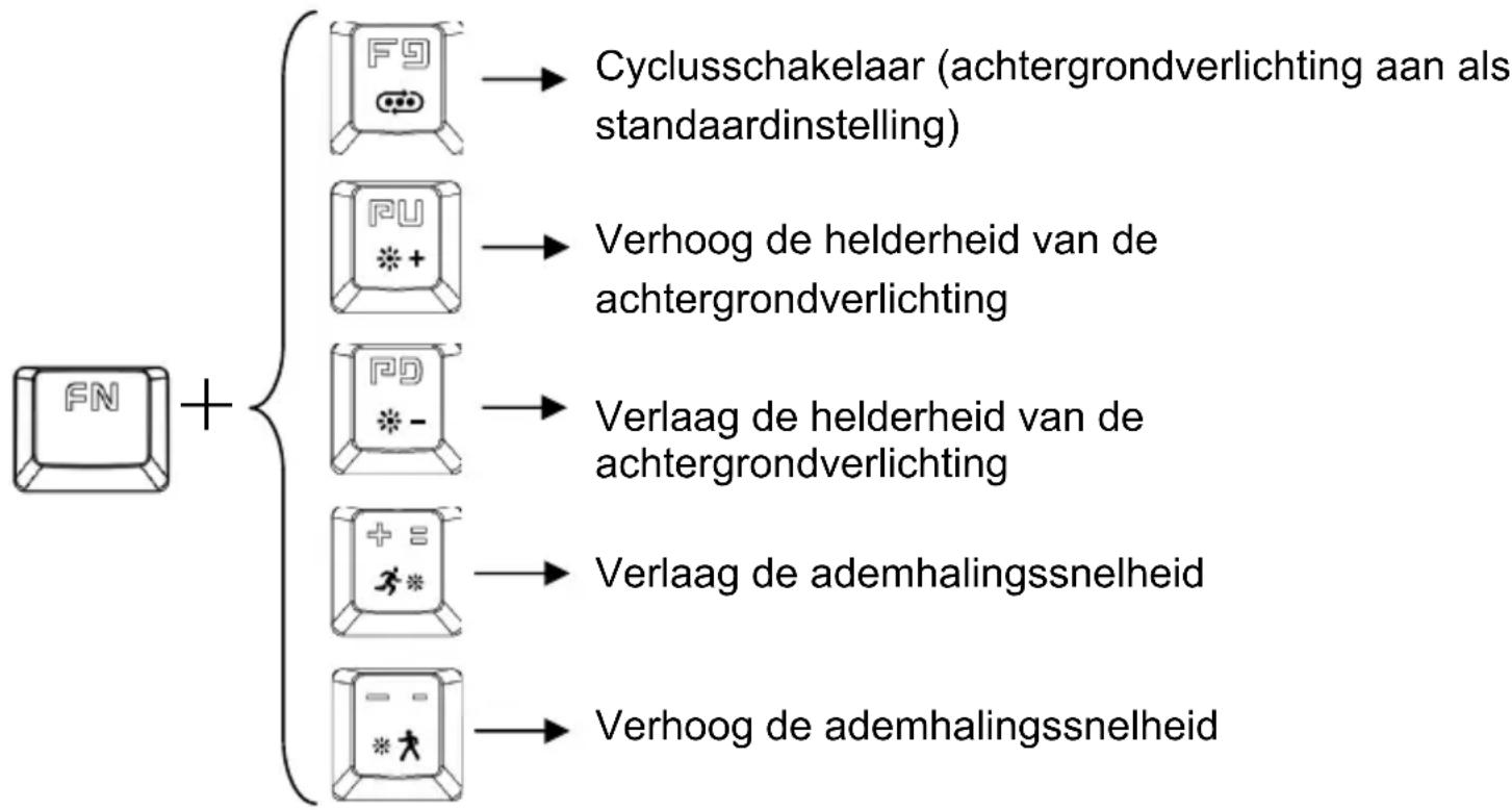 Gembird KB-UMW-01 - Standaard Backlight-modus - 1