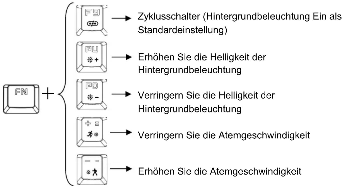 Gembird KB-UMW-01 - Standard-Hintergrundbeleuchtungsmodus - 1