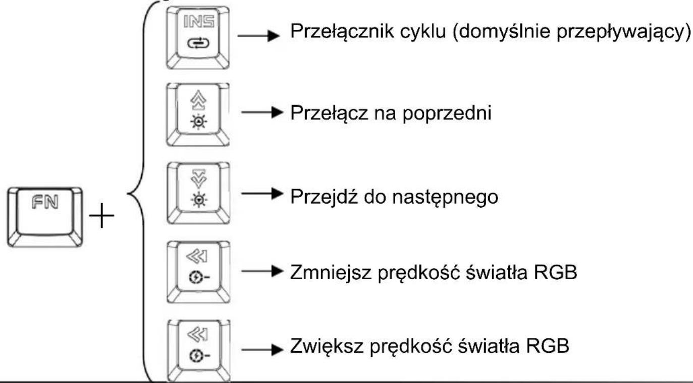 Gembird KB-UMW-01 - Tryb oświetlenia prawy i lewy - 1