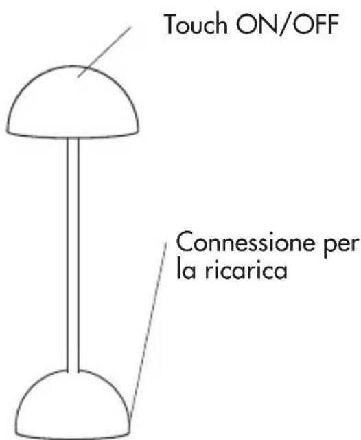 Touch ON/OFF Connessione per la ricarica