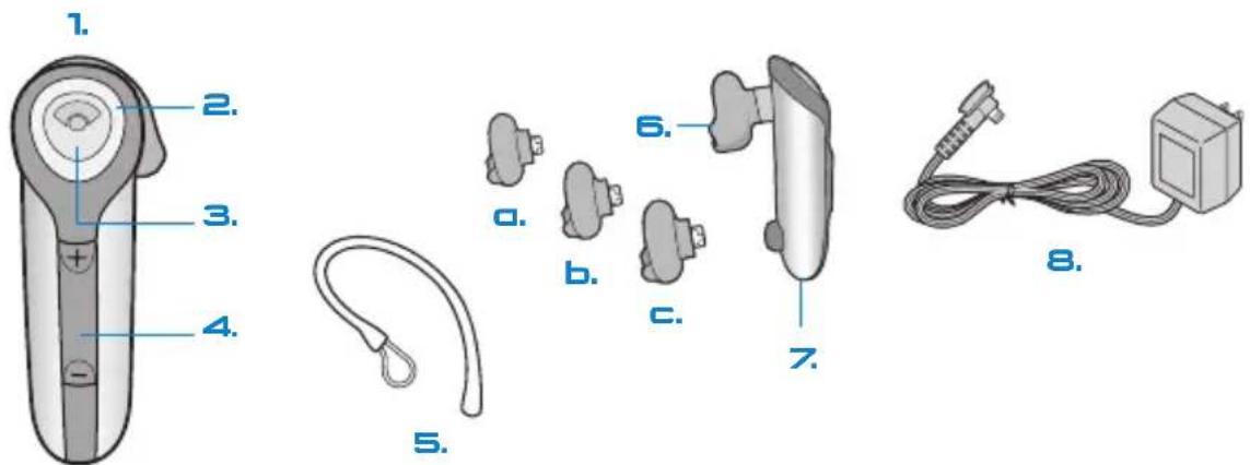 PLANTRONICS Discovery 610 - PACKAGE CONTENTS - 1