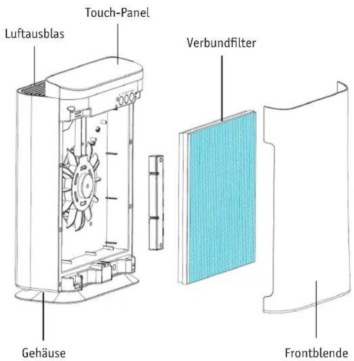 Touch-Panel Luftausblas Verbundfilter Gehäuse Frontblende