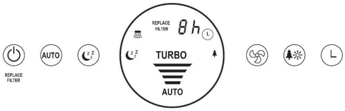 LED Filterwechsel LED UVC-Lampe LED SLEEP-Funktion REPLACE FILTER 8h TURBO AUTO LED Luftqualität LED Timer LED Ionisierer LED Lüftergeschwindigkeit LED AUTO-Betrieb