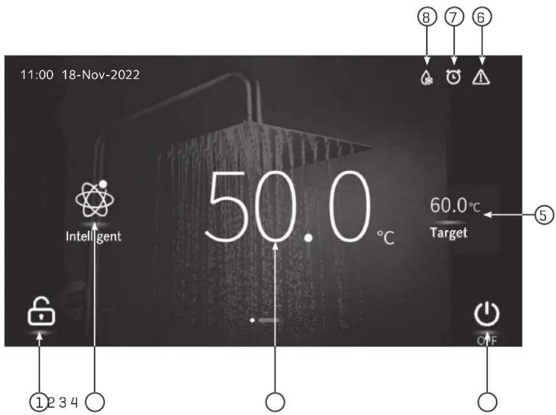 11:00 18-Nov-2022 50.0 °C 60.0°C Target ⑤ ⑧ ⑦ ⑥ Intelligent Lock ① ② ③ ④ OFF