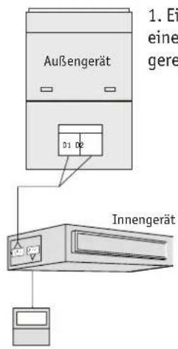 Außengerät 1. Ei eine gere D1 D2 Innengerät
