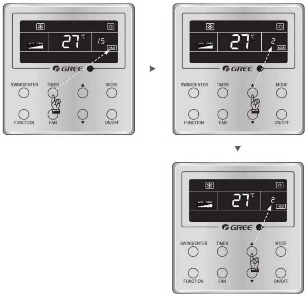 GREE 27°C 15 AUTO TURSE SWING/ENTER TIMER MODE FUNCTION FAN ON/OFF 27°C 2 AUTO TURSE SWING/ENTER TIMER MODE FUNCTION FAN ON/OFF 27°C 2 AUTO TURSE SWING/ENTER TIMER MODE FUNCTION FAN ON/OFF