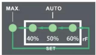 graph TD A["MAX."] --> B["40%"] B --> C["50%"] C --> D["60%"] D --> E["rF"] E --> F["SET"] F --> A