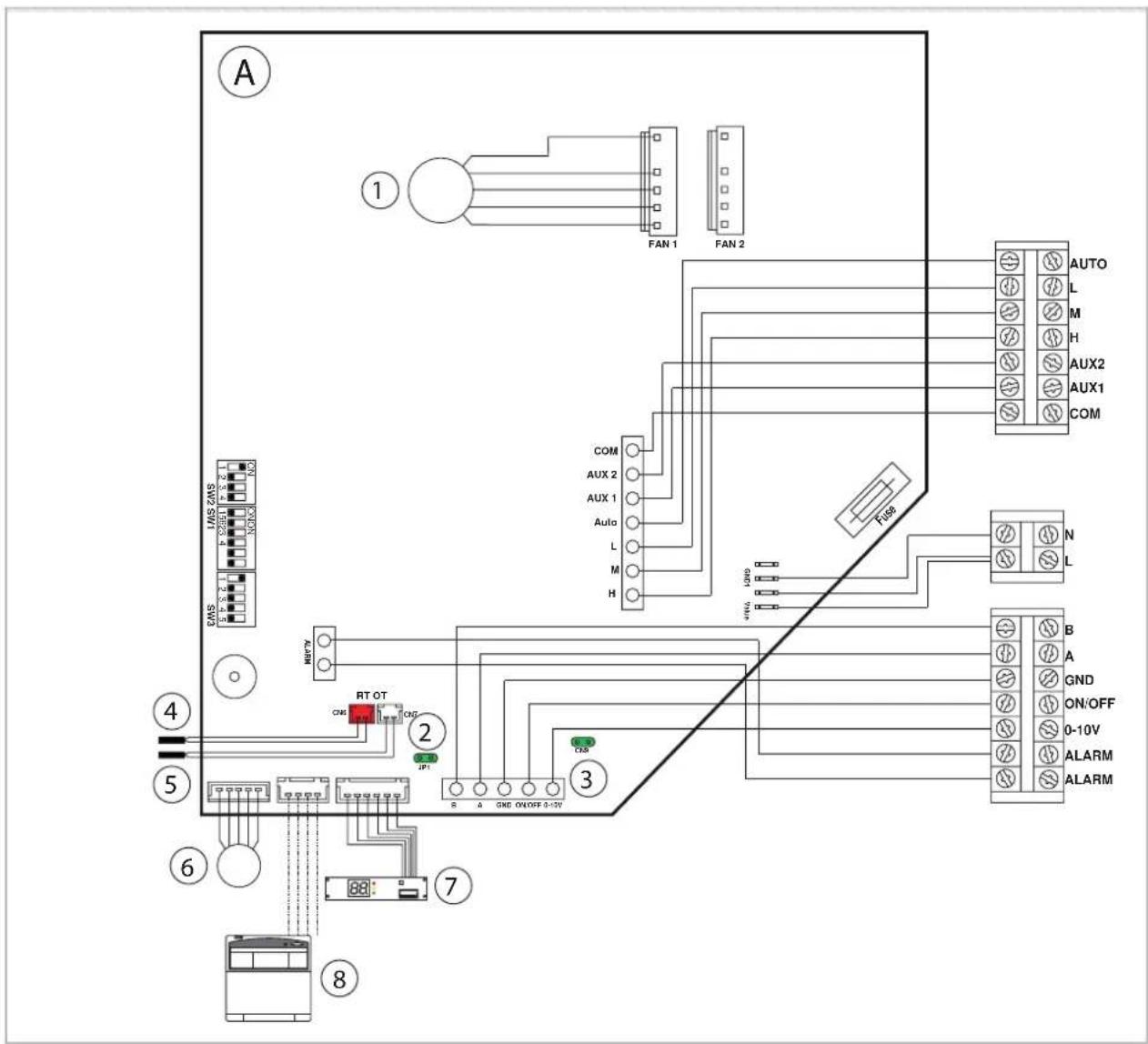 A 1 FAN 1 FAN 2 COM AUX 2 AUX 1 Auto L M H AUTO L M H AUX2 AUX1 COM N L RM/PM RT OT CNK CNK JP1 B A ON/OFF 0-10V 3 6 7 8 4 5 6