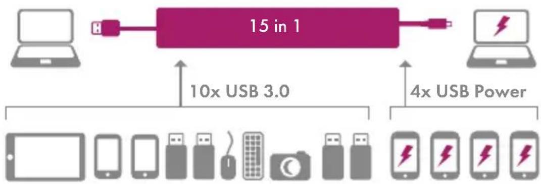Icy Box IB-HUB1715-U3 - Quick installation guide IB-HUB1715-U3 - 3