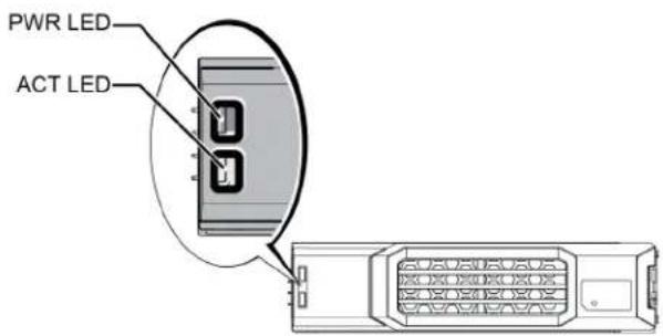DELL EqualLogic PS6210XS - Bedeutung der Laufwerk-LEDs - 1