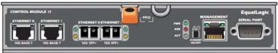CONTROL MODULE 15 ETHERNET 0 ETHERNET 1 10G BASE-T 10G BASE-T ETHERNET 0 ETHERNET 10G SFP+ 10G SFP+ PPD FWR RRR ACT STANDARD ON/SPF MANAGEMENT EqualLogic SERIAL PORT