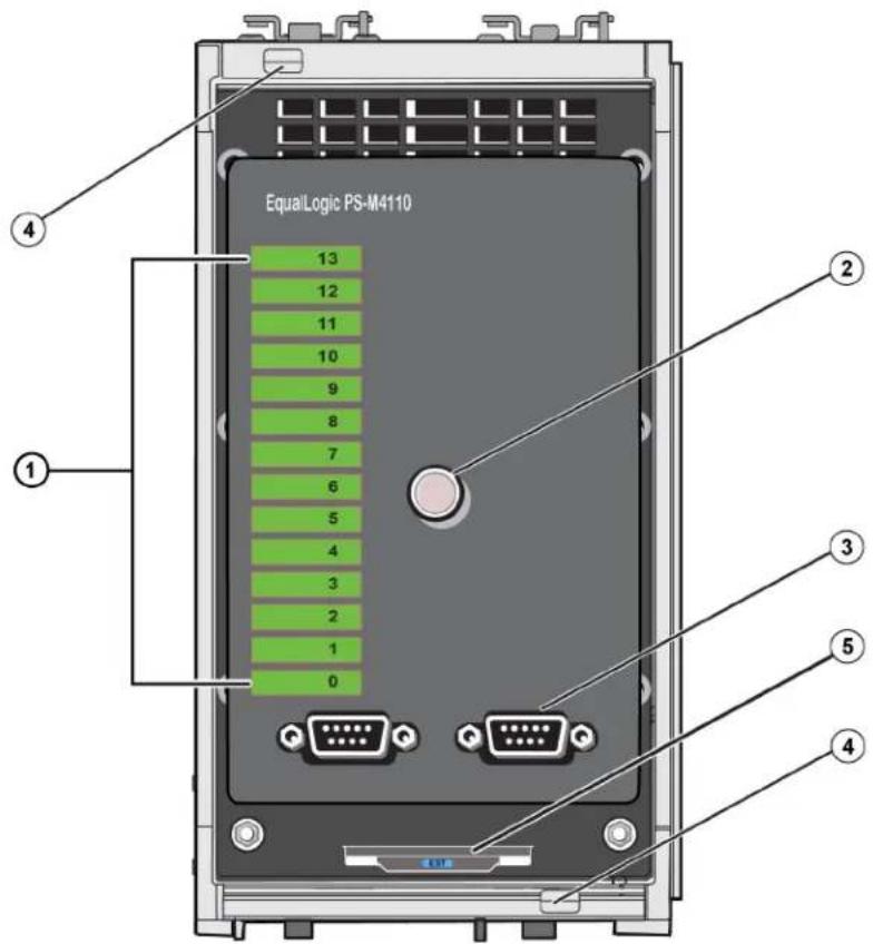 EqualLogic PS-M4110 13 12 11 10 9 8 7 6 5 4 3 2 1 0 ① ② ③ ④