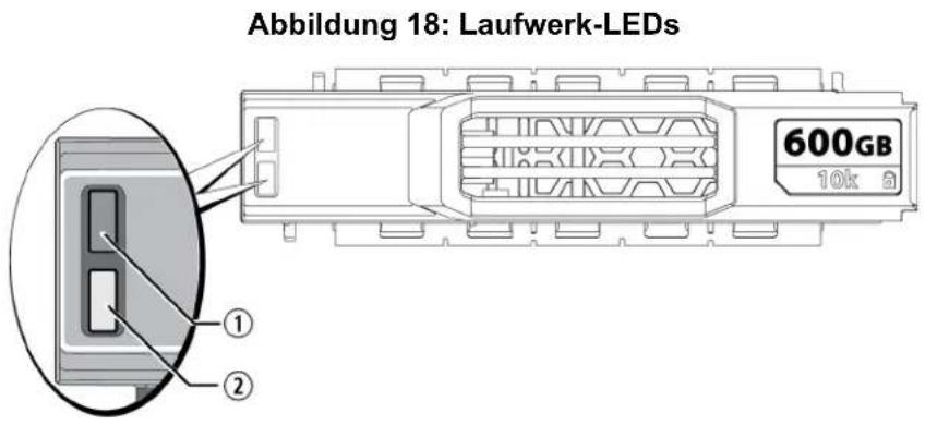 Abbildung 18: Laufwerk-LEDs 600GB 10k a