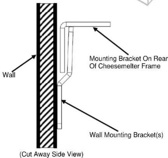 Mounting Bracket On Rear Of Cheesemelter Frame Wall Wall Mounting Bracket(s) (Cut Away Side View)