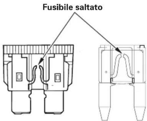Fusibile saltato