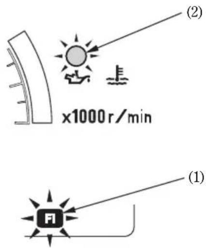 (1) (2) x1000 r/min (1)