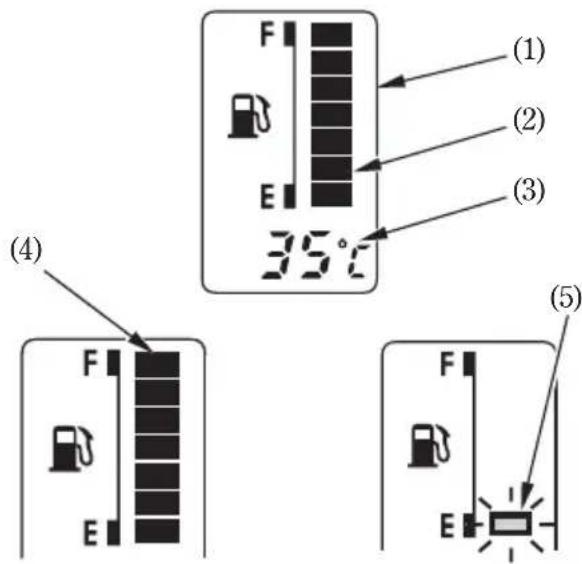 (1) (2) (3) (4) (5)
