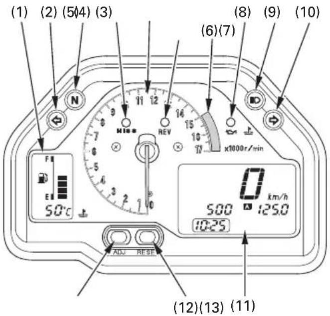 (1) (2) (5)4) (3) (8) (9) (10) N REV x1000r/min 50°C ADJ RESE (6)(7) 0 km/h 500 125.0 10:25 (12)(13) (11)