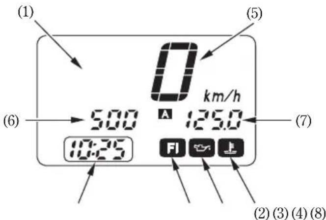 (1) (5) 0 km/h A 500 125.0 10:25 (6) (7) (2) (3) (4) (8)