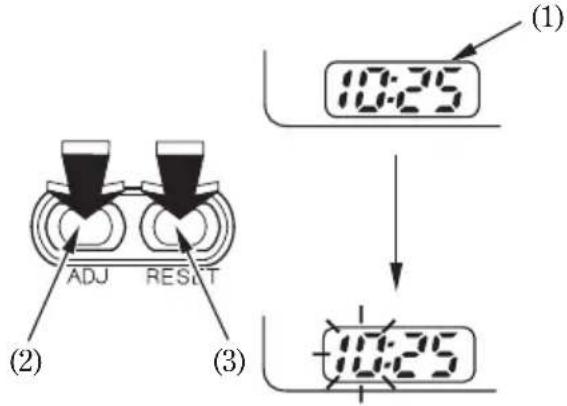 (1) 10:25 (2) ADJ RESIT (3)