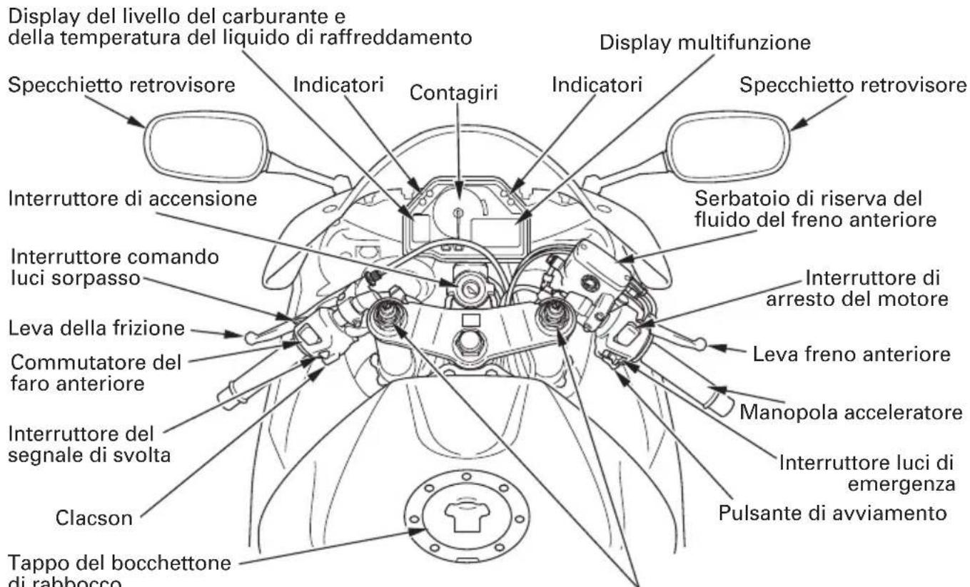 Display del livello del carburante e della temperatura del liquido di raffreddamento Specchietto retrovisore Indicatori Contagiri Indicatori Display multifunzione Specchietto retrovisore Interruttore di accensione Serbatoio di riserva del fluido del freno anteriore Interruttore comando luci sorpasso Leva della frizione Leva freno anteriore Commutatore del faro anteriore Manopola acceleratore Interruttore del segnale di svolta Clacson Tappo del bocchettone di rabbocco Pulsante di avviamento