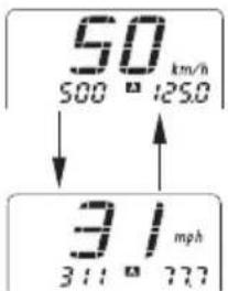 50 km/h 500 125.0 31 mph 311 777