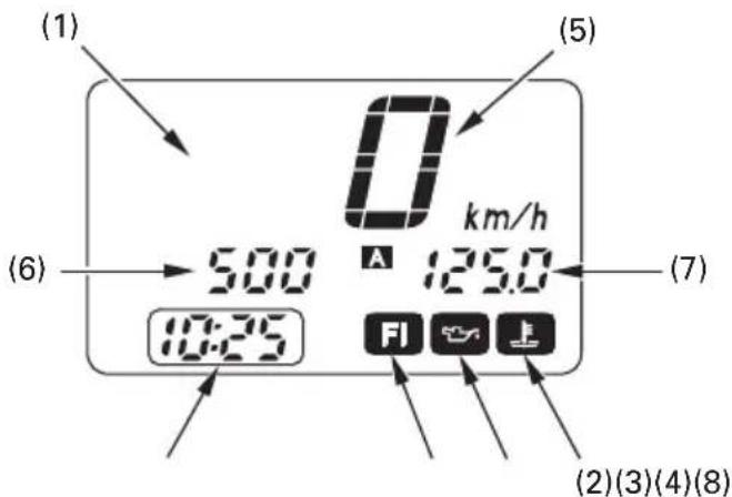 (1) (5) 0 km/h (6) 500 125.0 (7) 10:25 FI 2 3 4 5 6 7 (2)(3)(4)(8)
