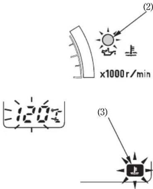 (2) x1000r/min (3)
