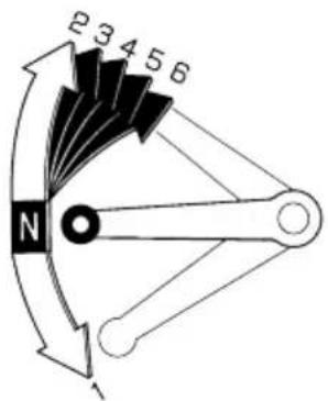 2 3 4 5 6 N