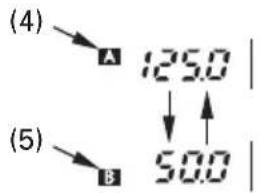 (4) A 125.0 ↓ (5) B 50.0