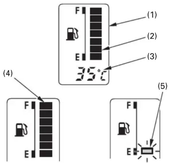 (1) (2) (3) 35°C (4) F E F E (5)
