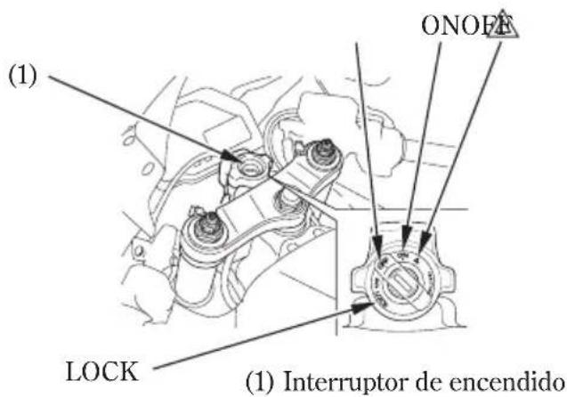 (1) (1) ONOFF LOCK (1) Interruptor de encendido