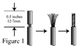 0.5 inches 12.7mm Figure 1