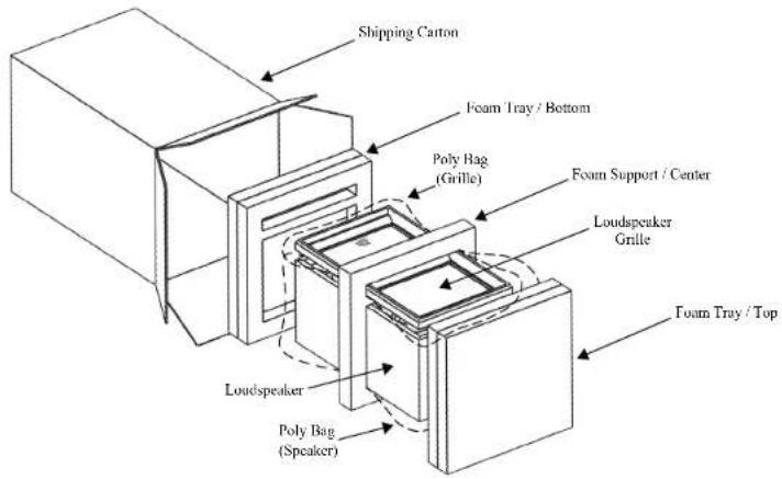 Shipping Carton Foam Tray / Bottom Poly Bag (Grille) Foam Support / Center Loudspeaker Grille Foam Tray / Top Loudspeaker Poly Bag (Speaker)