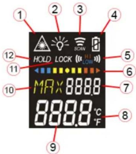 PCE Instruments 895 - Display - 1
