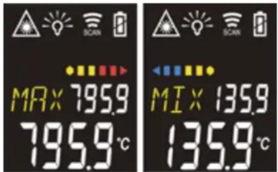 MAX 795.9 795.9°C MIX 135.9 135.9°C