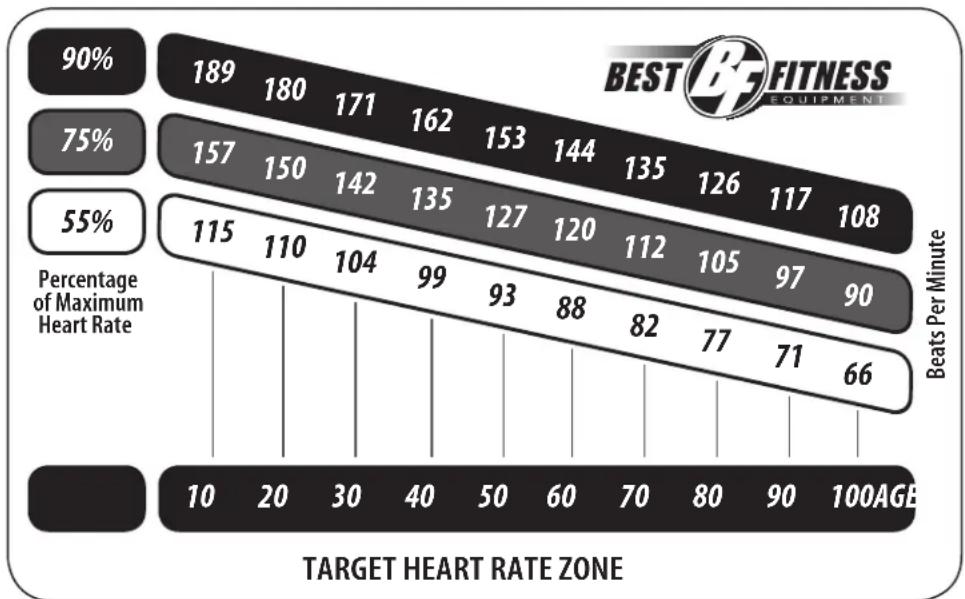 Best Fitness BFE1 - fitness safety - 1