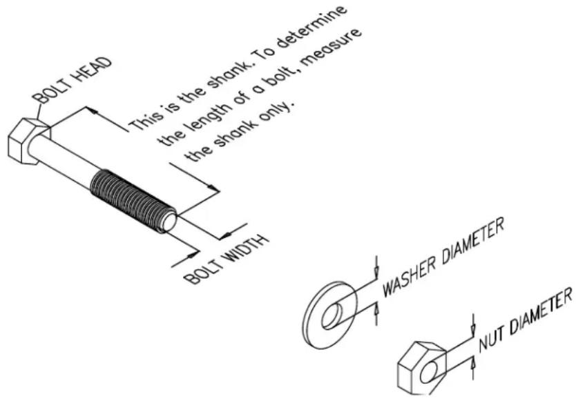 BOLT HEAD This is the shank. To determine the length of a bolt, measure the shank only. BOLT WIDTH WASHER DIAMETER NUT DIAMETER