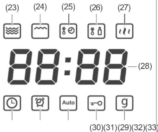 (23) (24) (25) (26) (27) 88:88—(28) (30)(31)(29)(32)(33)