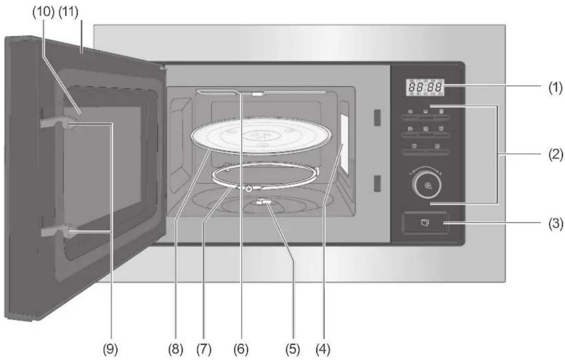 Hanseatic AG820B3AT-P0CE40 - Geräteteile und Bedienelemente - 1