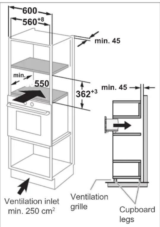 600 560+8 min. 45 min. 550 362+3 min. 45 Ventilation inlet min. 250 cm² Ventilation grille Cupboard legs
