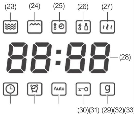 (23) (24) (25) (26) (27) 88:88 (28) (30)(31) (29)(32)(33)