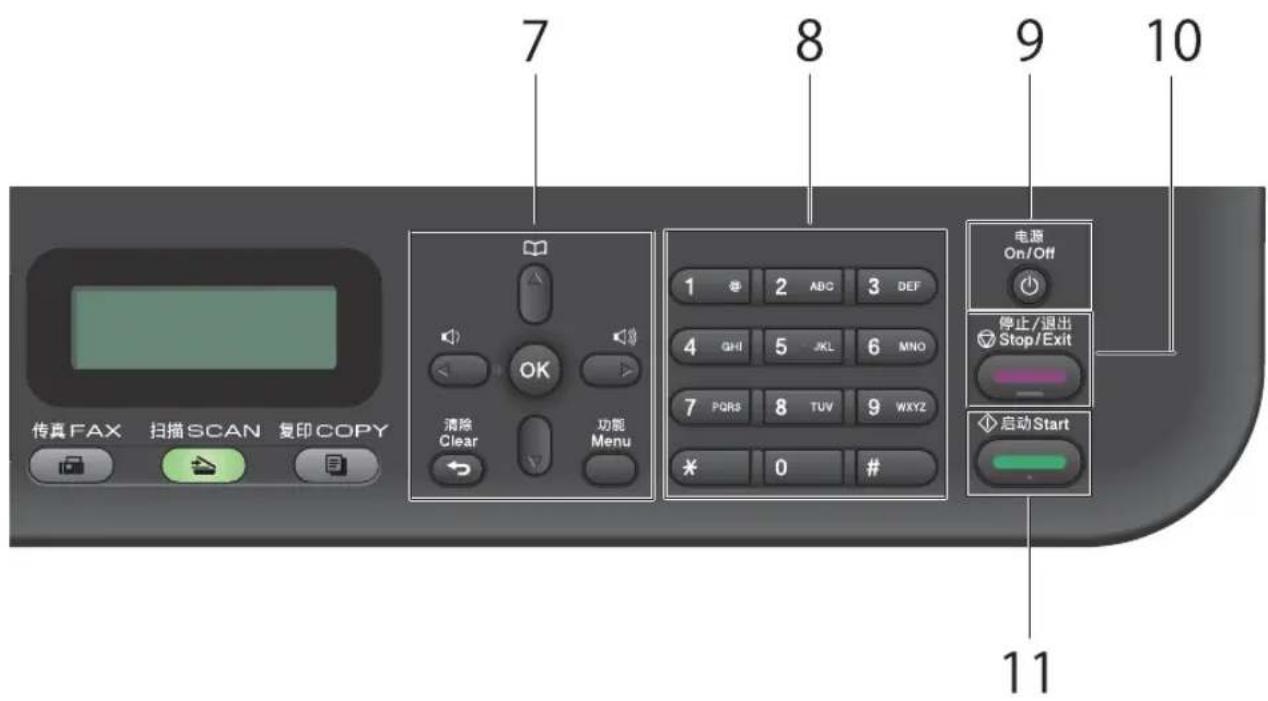 7 8 9 10 传真 FAX 扫描 SCAN 复印 COPY OK 清除 Clear 功能 Menu 1 2 ABC 3 DEF 4 QHI 5 JKL 6 MNO 7 PQRS 8 TUV 9 WXY2 * 0 # 电源 On/Off 停止/退出 Stop/Exit 启动 Start 11