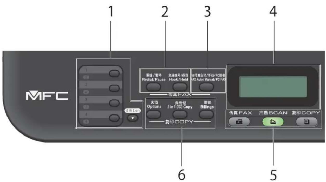1 2 3 4 MFC 重拨/暂停 Redial/Pause 免接拨号/保留 Hook/Hold 收传真自动/手动/PC接收 FAX Auto/Manual/PC-FAX 传具 FAX 选项 Options 身份证 2 in 1 (ID) Copy 票据 Billings 复印 COPY 5 6