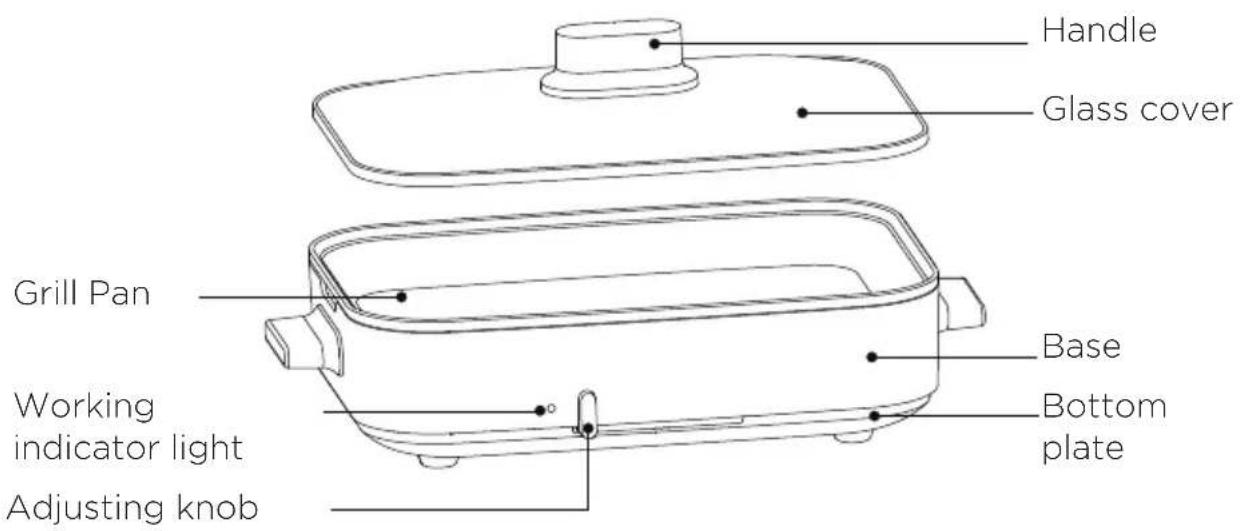 Handle Glass cover Grill Pan Working indicator light Adjusting knob Base Bottom plate