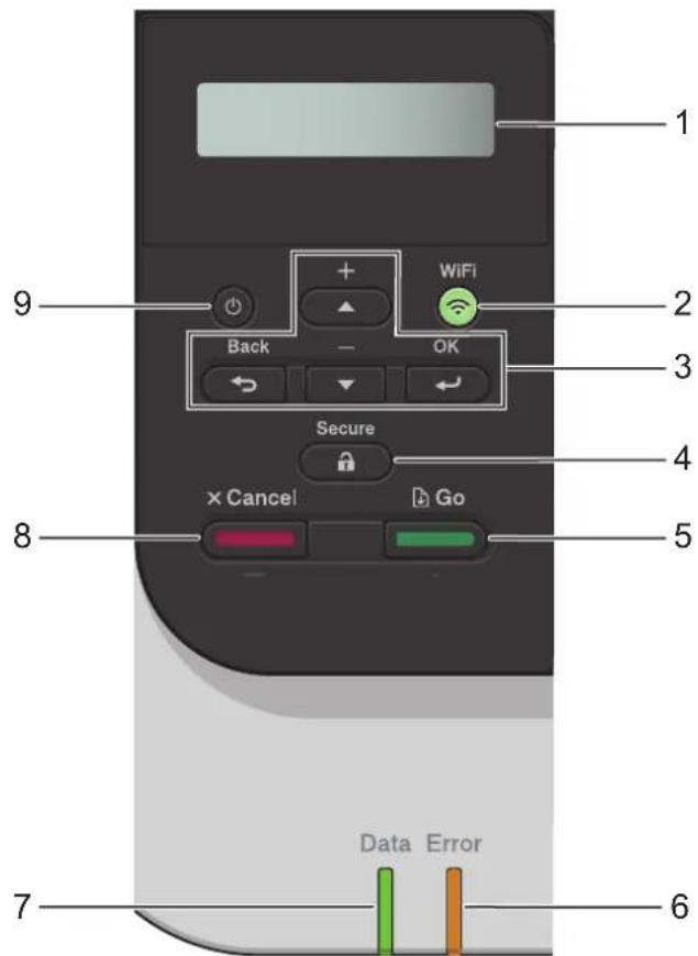 1 2 3 4 5 6 7 8 9 Back + - WiFi OK Secure x Cancel Go Data Error
